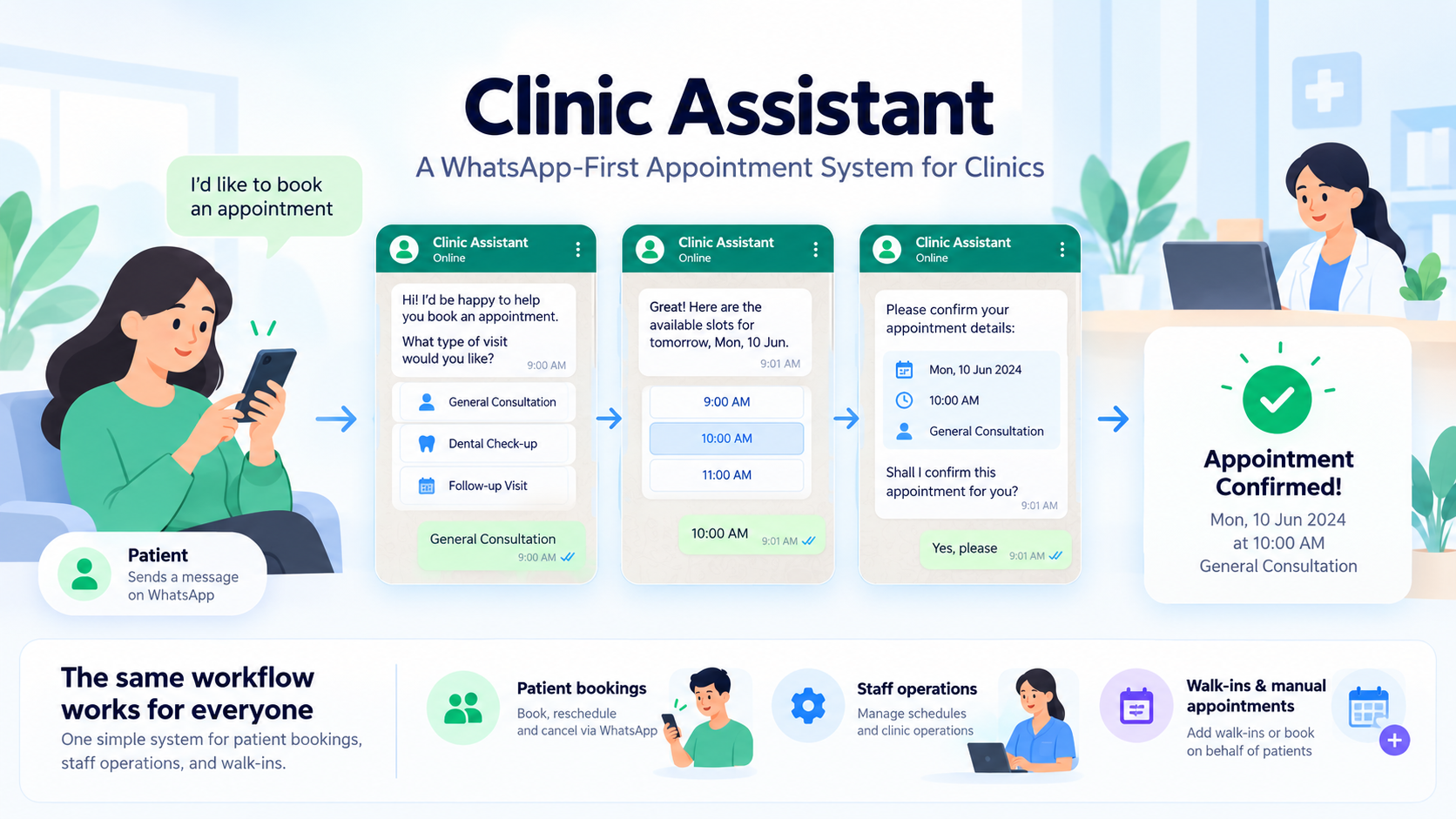 Patient booking a clinic appointment through WhatsApp using Clinic Assistant.